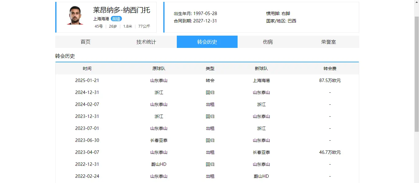 img, 当前中超联, div