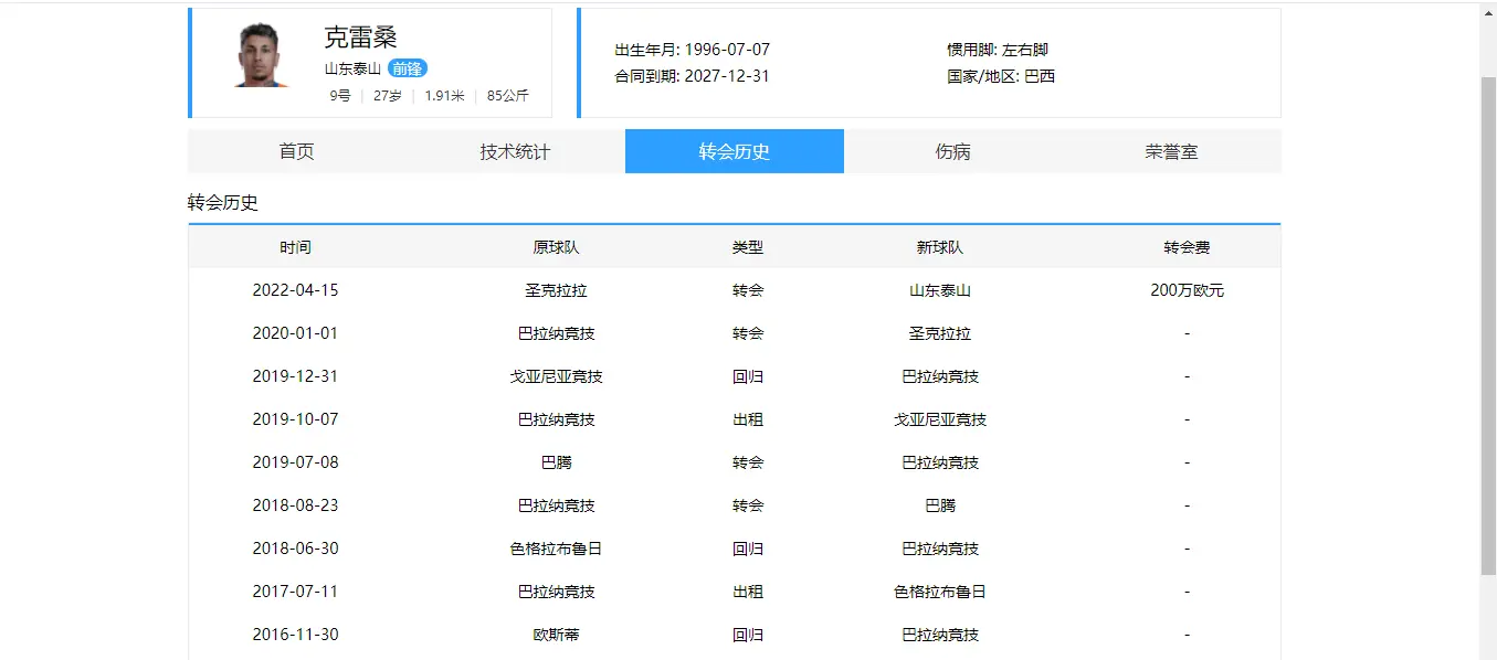年龄较合适, img, div