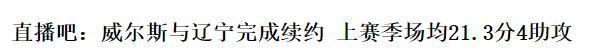 强度CBA, 布朗进攻技, 季后赛场均